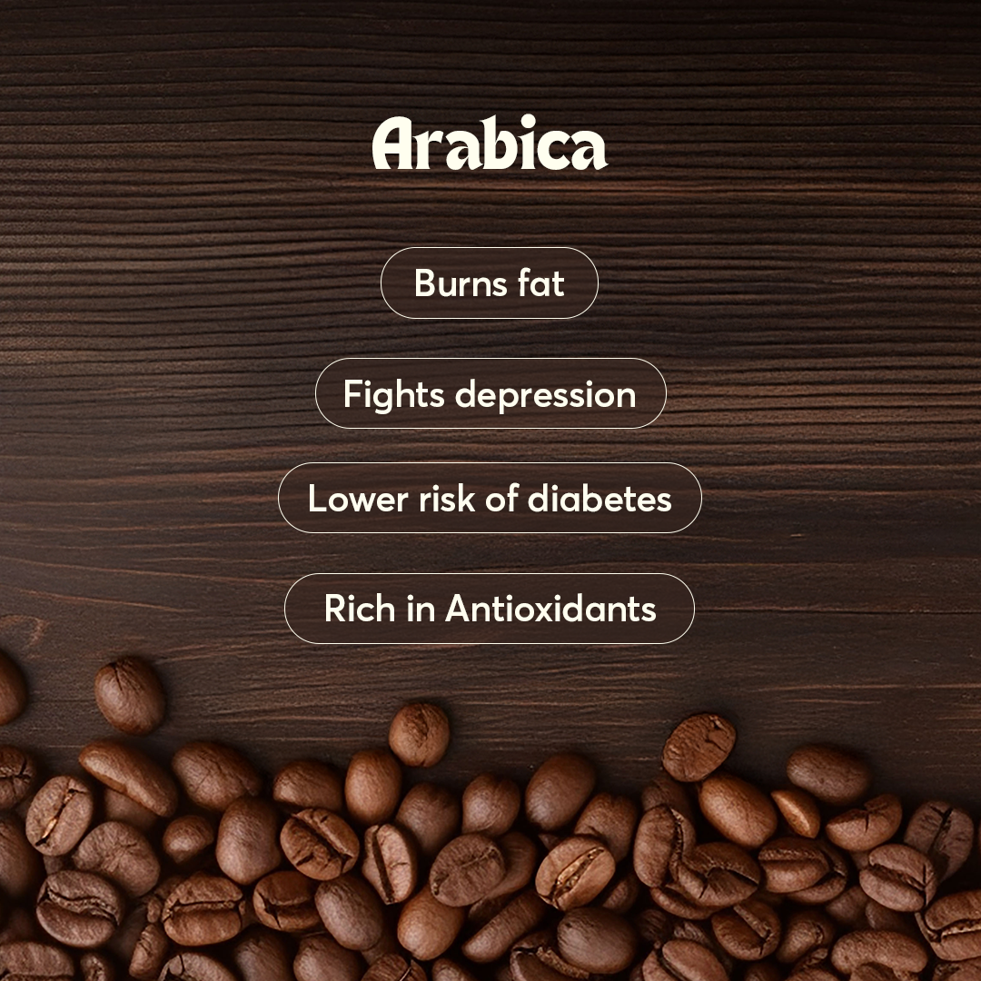 Specialty Arabica Coffee - Ethiopian Guji - Ground